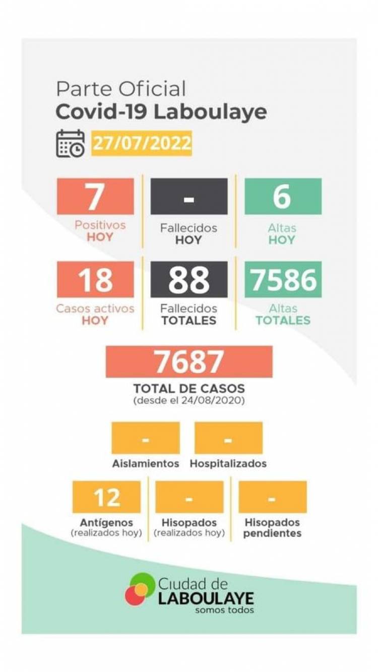 INFORME EPIDEMIOLOGICO MUNICIPAL DE COVID- 19 DE LABOULAYE
