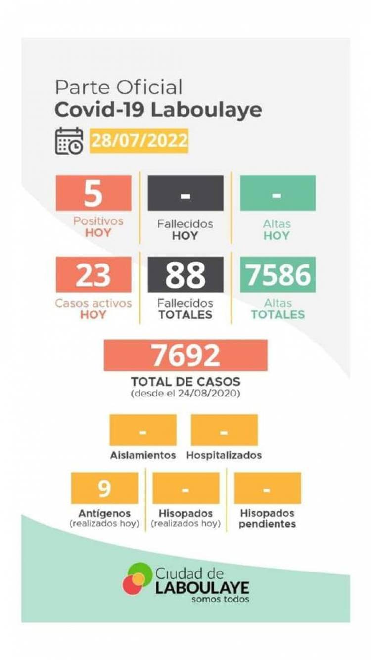 INFORME EPIDEMIOLOGICO MUNICIPAL DE COVID- 19 DE LABOULAYE