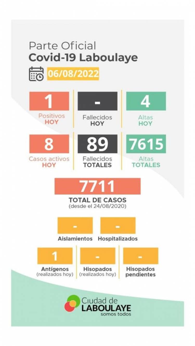 INFORME EPIDEMIOLOGICO MUNICIPAL DE COVID- 19 DE LABOULAYE