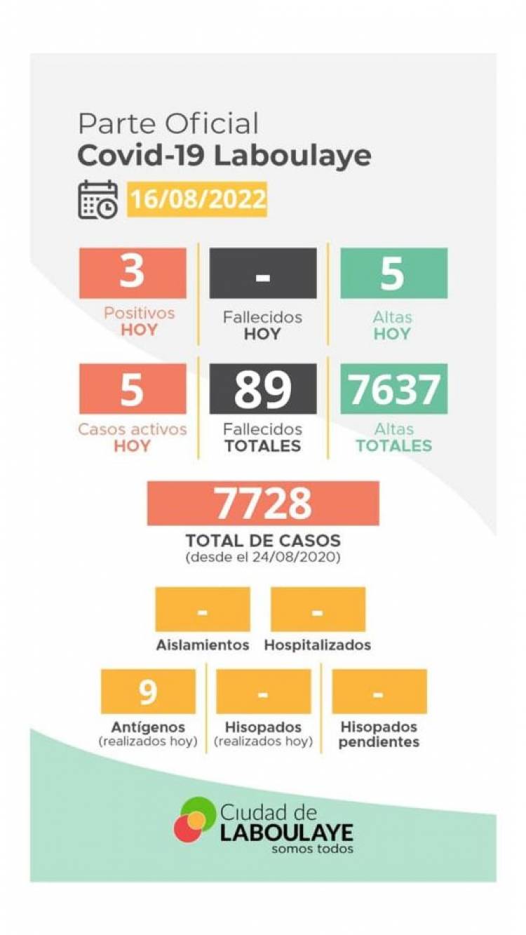 INFORME EPIDEMIOLOGICO MUNICIPAL DE COVID- 19 DE LABOULAYE