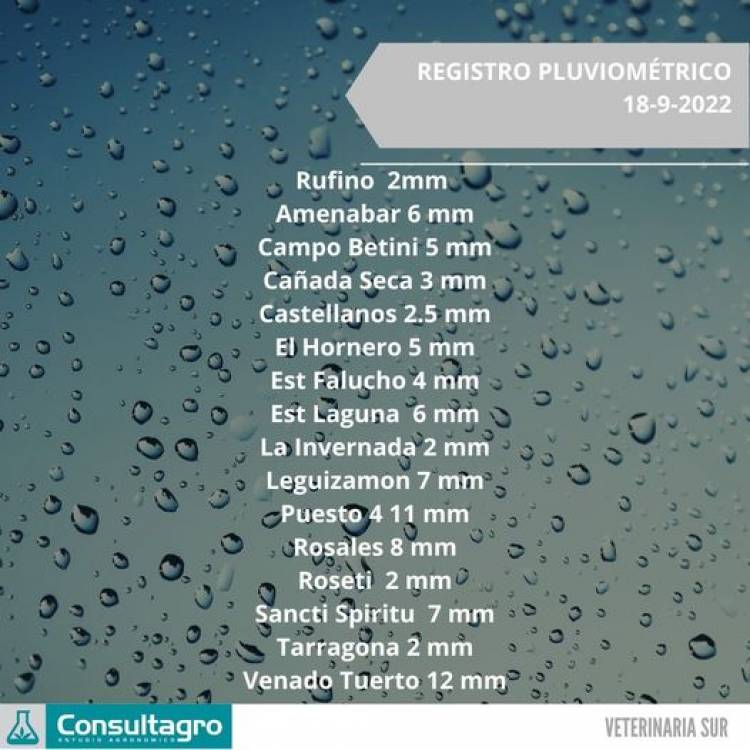 REGISTRO PLUVIOMETRICO 18/9