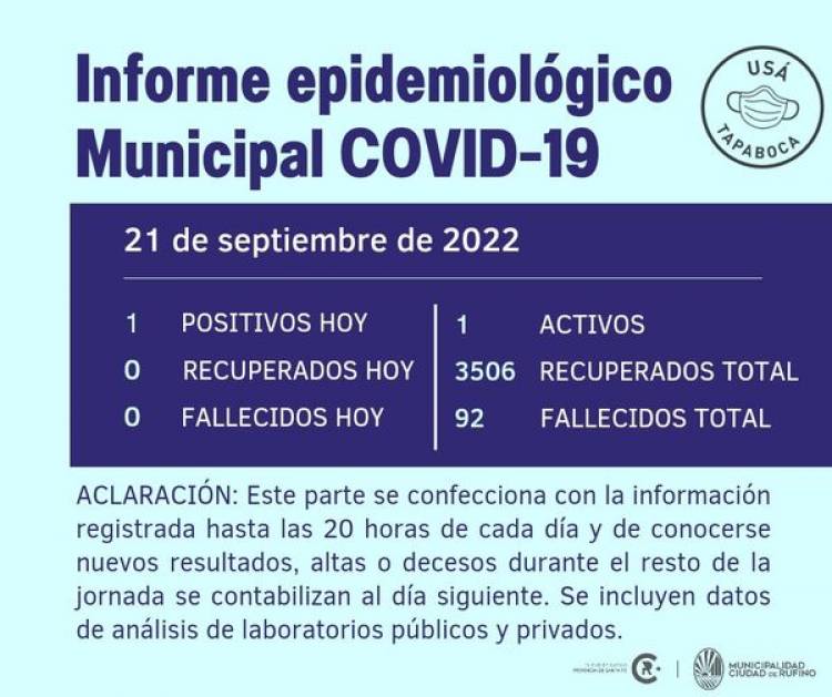 INFORME EPIDEMIOLOGICO MUNICIPAL DE COVID- 19 DE RUFINO