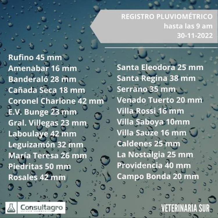 REGISTRO PLIVIOMETRICO ZONAL HASTA LAS 9 HS. GENTILEZA  VETERINARIA GIL