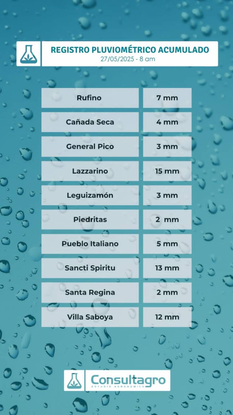 INFORME PLUVIOMETRICO DIA 27 DE MAYO