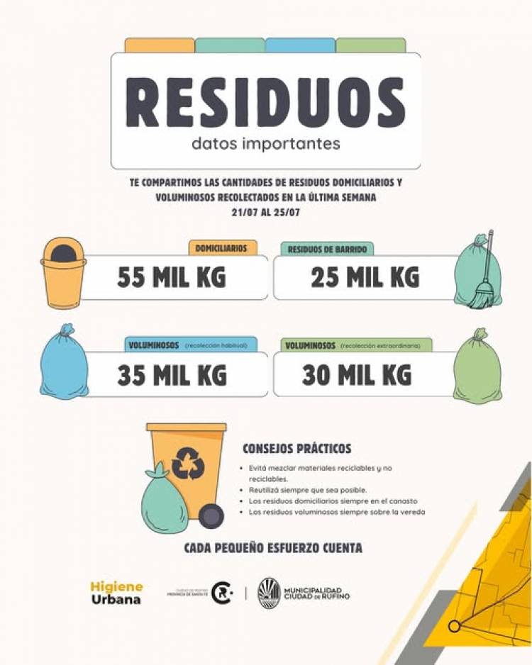 DATOS SOBRE RESIDUOS
