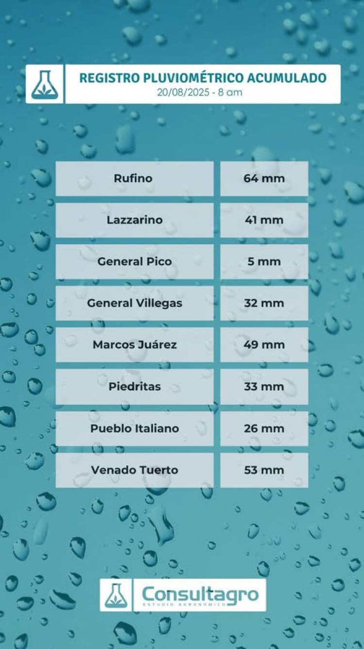REGISTRO PLUVIOMETRICO DEL DIA DE AYER