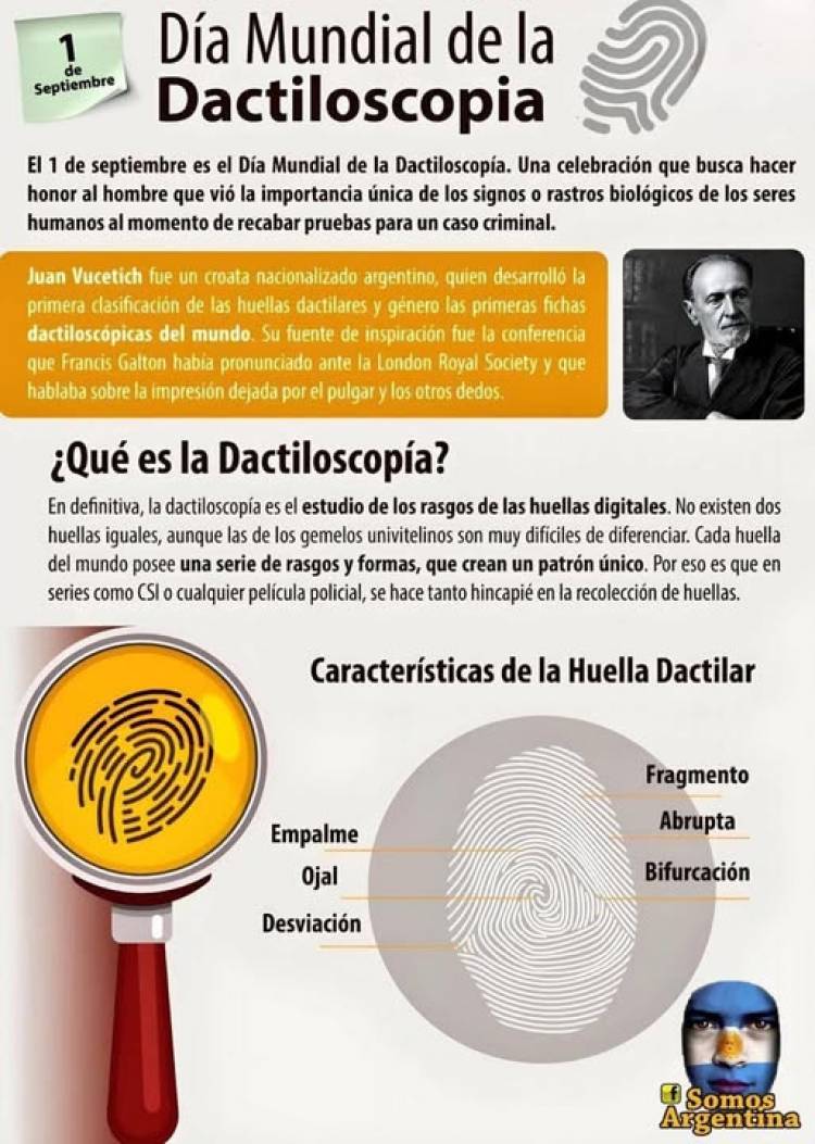 1 DE SETIEMBRE: DIA MUNDIAL DE LA DACTILOSCOPIA