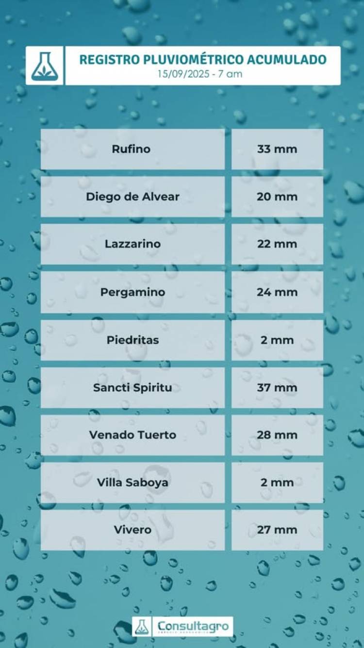 REGISTRO PLUVIOMETRICO DEL DIA 15 DE SETIEMBRE