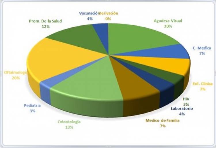 SAMCO RUFINO: TREN SANITARIO- EXITOSO BALANCE
